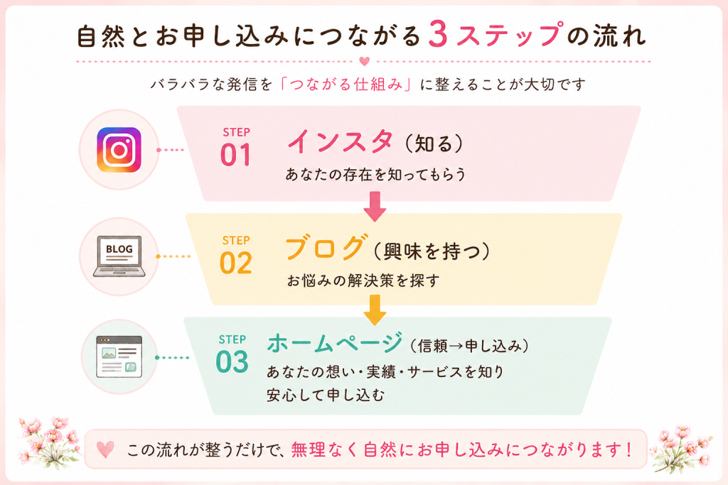 マーケティングファネル